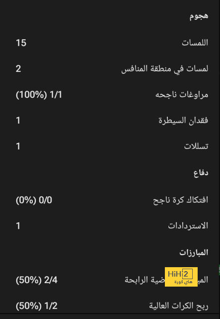 خطة ميسي تحسم الجدل نهائيًا .. حقيقة الانتقال إلى دوري روشن السعودي في الشتوية | 