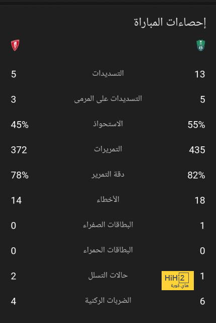 معلول يقلص الفارق و يسجل الأول للأهلي في شباك ريال مدريد 