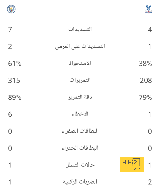 المهمة الأخيرة لأنشيلوتي مع الريال 