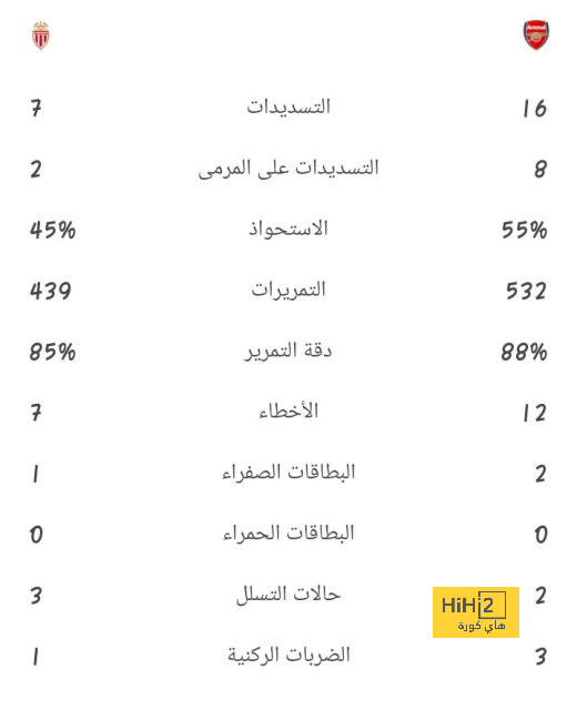 رسمياً.. ماركو رويس ينتقل إلى لوس أنجلوس 