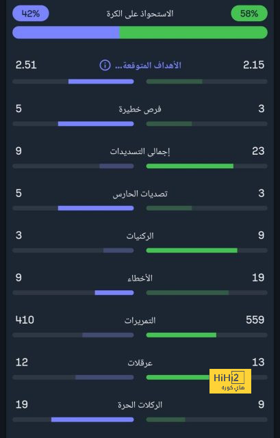 رئيس أوساسونا: النهائي بالنسبة لنا له أهمية أكبر مقارنة بريال مدريد! 