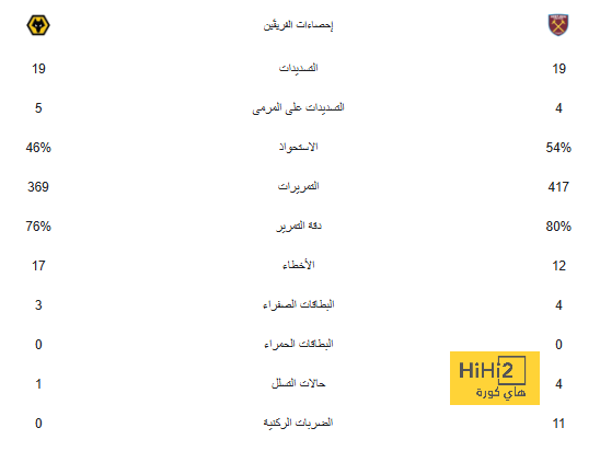 نصيحة لأنشيلوتي بعد فوز برشلونة على فياريال 