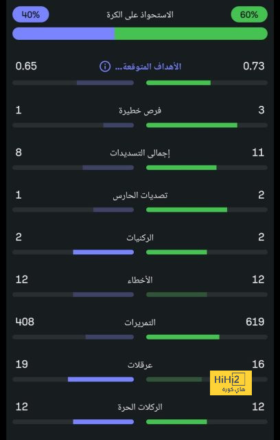 مواعيد مباريات الجولة السادسة من دوري روشن 