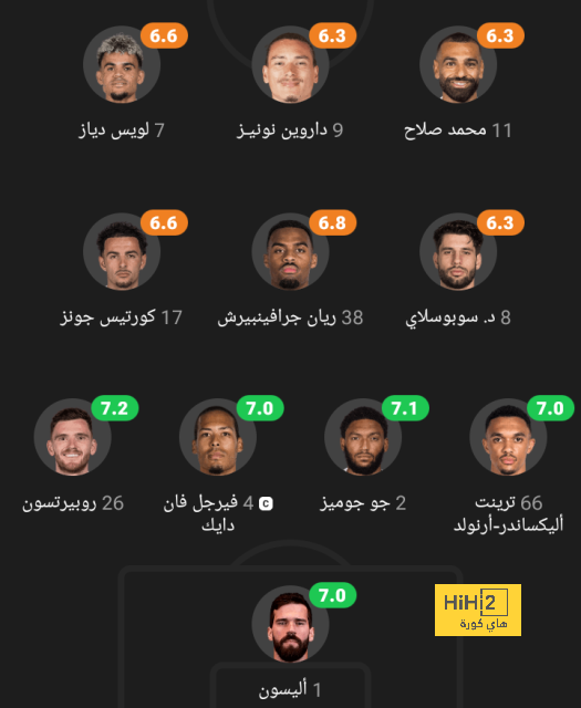 نسبة فوز ريال مدريد في غياب كريم بنزيما 