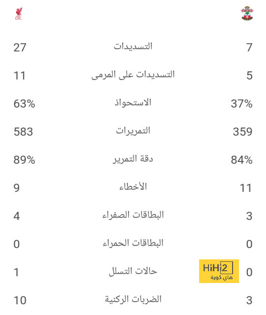 تشكيلة باريس سان جيرمان المتوقعة أمام موناكو في الدوري الفرنسي 