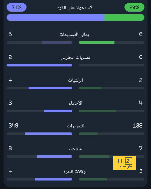 نهاية المباراة.. أرسنال يفوز على ليفربول بثلاثية في البريميرليج 