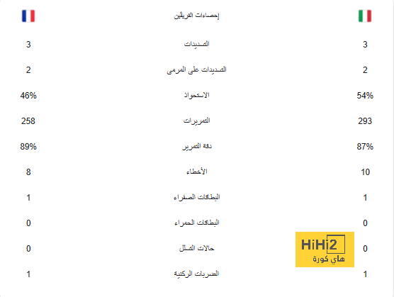 عاجل : القاضية توسع دائرة الاتهام في قضية الفساد الموجهه لبرشلونة 