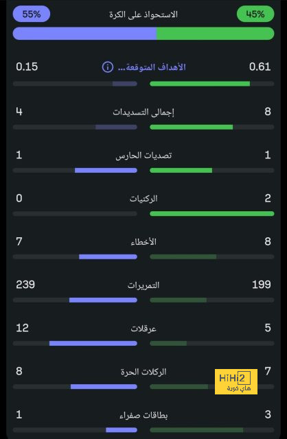 رد فعل ليساندرو مارتينيز بعد مباراة كندا 