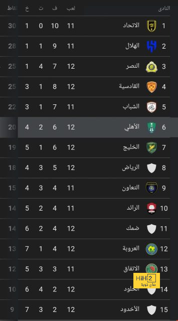 تقييم ماسكيرانو لـ تشافي كمدرب لبرشلونة حتى الآن 