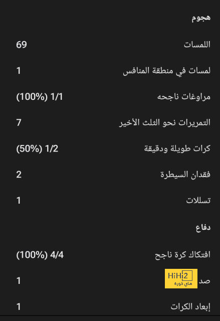 فيديو: شاهد هدف التعاون الأول في مرمى النصر 