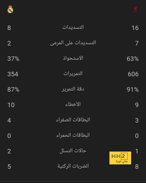 نهاية 2023 لكامافينغا والهدف السوبر الإسباني 