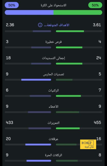 تصريح بمثابة الكارثة .. نونو سانتو يجدد استفزازه للجماهير بعبد الرحمن العبود | 