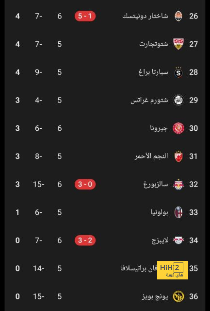 إصابة فينيسيوس … لن تؤثر كثيرًا على منظومة ريال مدريد 