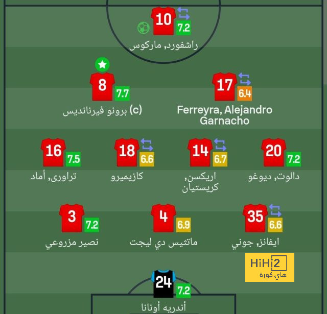 دكة بدلاء برشلونة أمام فياريال 