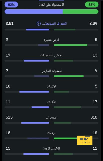 لابورت يرتدي القميص رقم 27 مع النصر 