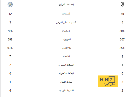 تشيزني وميليك يعودان لتدريبات يوفنتوس 