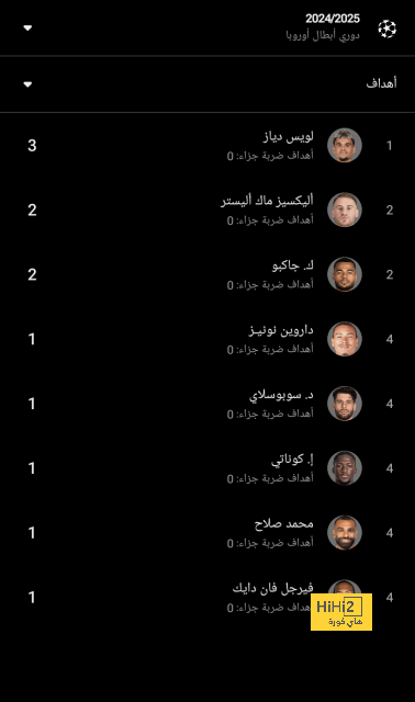 تطور جديد بشأن مستقبل رونالدو مع مانشستر يونايتد 