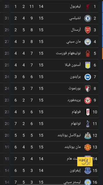 ميلان يتقدم على كالياري بهدف الجزائري بن ناصر في الشوط الأول.. فيديو 