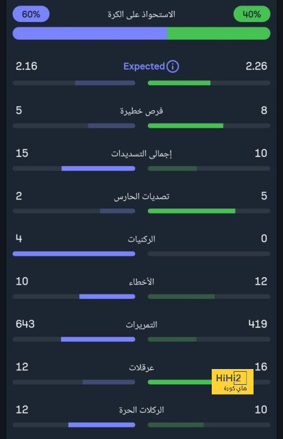 بايرن ميونخ يفتح الباب لانتقال الفونسو ديفيز للريال 