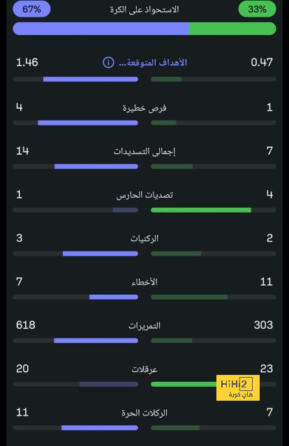 أرقام كارثية لتشيلسي مع لامبارد 