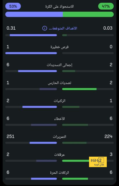 ميتروفيتش من ضمن أفضل 100 لاعب في العالم في 2024 