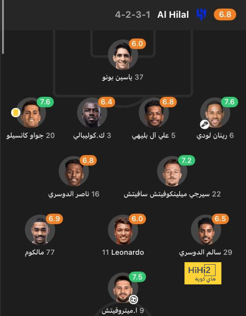 تقييم أحمد حجازي في الشوط الأول أمام أوكلاند سيتي 