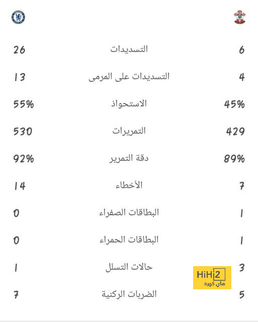 بطلب جوارديولا.. السيتي يفاوض أشرف حكيمي 