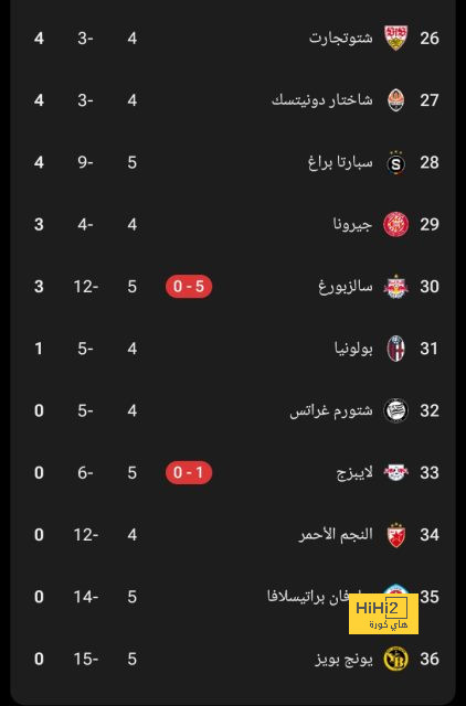 ليفاندوفسكي وفائدة اليوم المؤلم! 