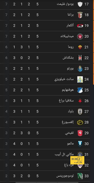 رونالدو لديه شغف لاعب يبلغ من العمر  18 عامًا 