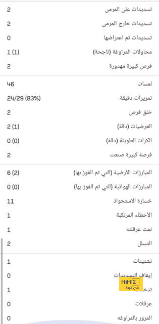 أحمد قندوسى خارج قائمة الجزائر فى تصفيات أمم أفريقيا 2025 