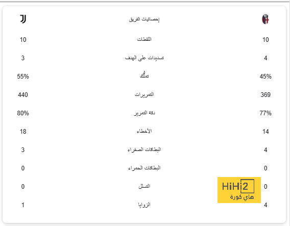 أرقام موسى ديابي صفقة النصر السعودي المنتظرة 