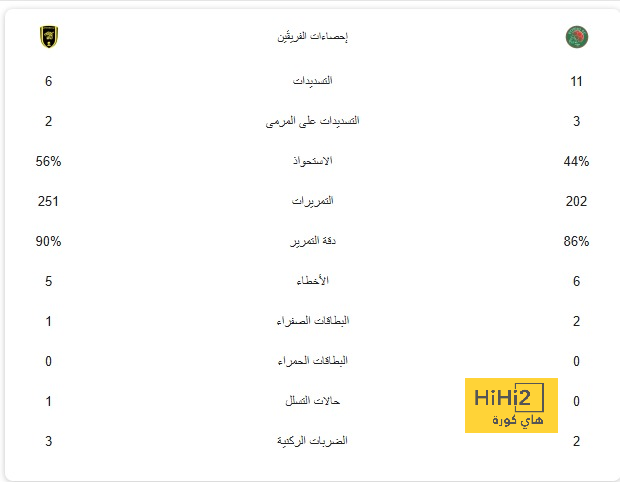 طوق النجاة لإنقاذ نابولي من صداع أوسيمين .. الأهلي يقدم عرضًا حقيقيًا يتحدى رغبة النيجيري! | 