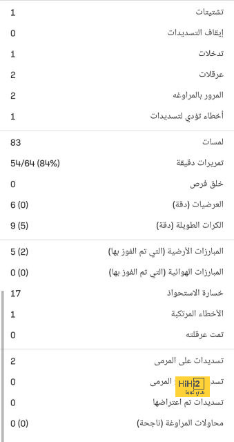 قائمة ترتيب هدافى يورو 2024.. جاكبو يستهدف الانفراد بالصدارة أمام إنجلترا 