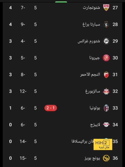 الأهلي يفحص وسام أبو علي قبل إعلان قائمة مباراة أورلاندو بيراتس 