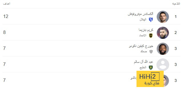 رسميًا.. برشلونة يعلن ضم البرازيلي فيتور روكي 