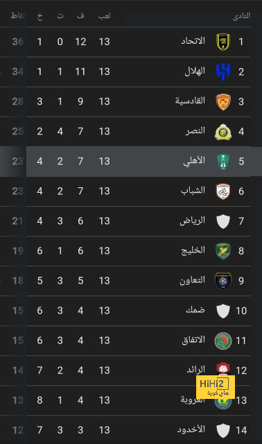 أهم طلب توجه به ليفاندوفسكي إلى جمهور برشلونة بعد الهزيمة 