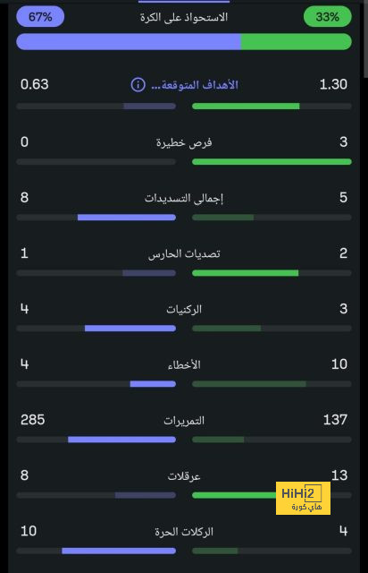 صورة .. مهمة صعبة لريال مدريد 