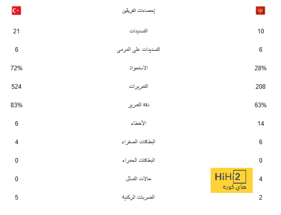 الأهلي يبدأ اليوم الاستعداد لمواجهة نصف نهائي كأس الإنتركونتيننتال 