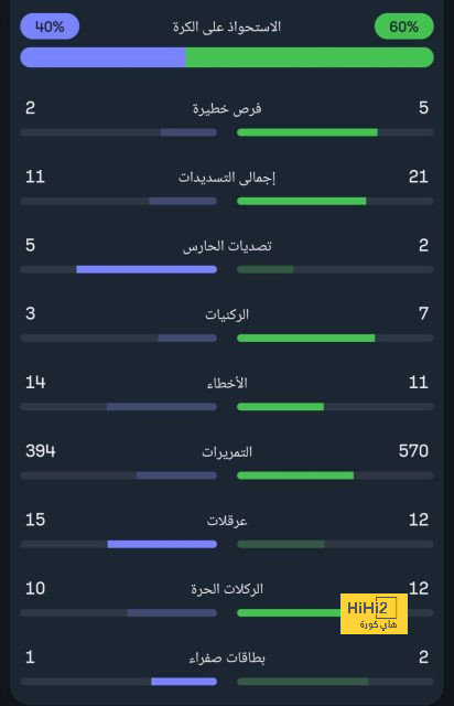 تقييم كارفاخال في مباراة ريال مدريد وريال سوسيداد 