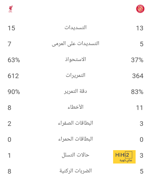 لياو يفاضل بين رقمي دياز وياسين عدلي 