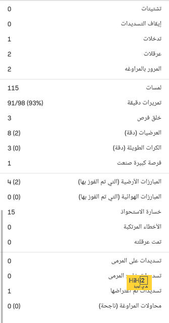 موعد عودة ميليتاو لتدريبات الريال الجماعية 