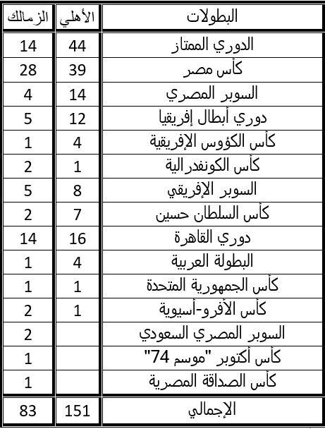 الكلاسيكو الجديد في كأس ملك إسبانيا في صدر صحف إسبانيا 