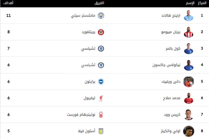 توخيل: مواجهة هوفنهايم الأخيرة لى مع بايرن ميونخ 