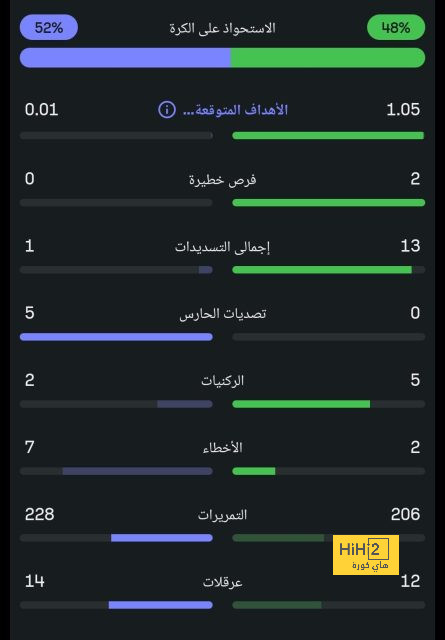 إحصائيات مباراة توتنهام و ايفرتون 