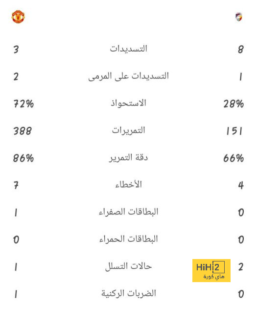 مانشستر يونايتد ينتظر عروض بيع ايركسن 