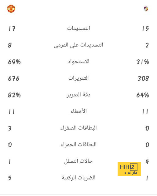 مؤتمر كريسبو قبل مباراة النصر ضد العين في دوري أبطال آسيا للنخبة - Scores 