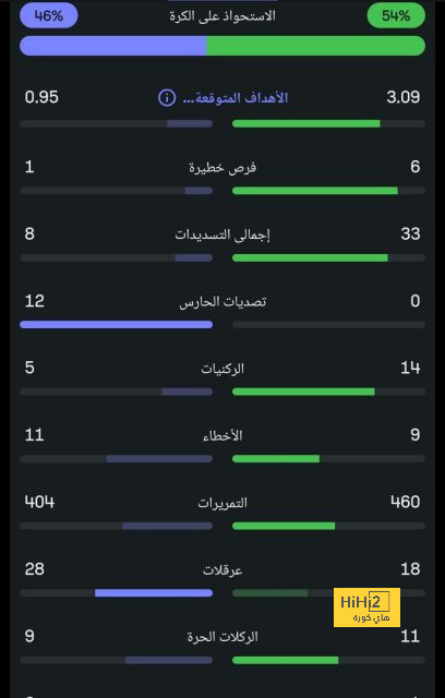 "حتى ريال مدريد وبرشلونة لن يهزموه" .. مشجع سعودي يخرج عن شعوره بسبب سلسلة الهلال | 