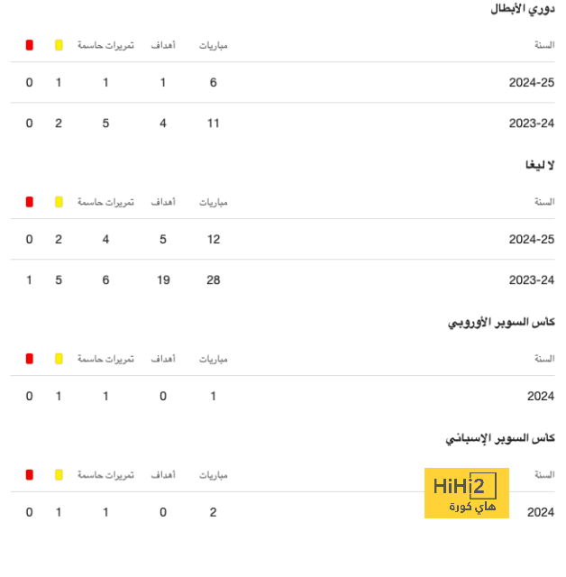 هل يرحل نجم تشيلسي في الميركاتو الشتوي؟ 