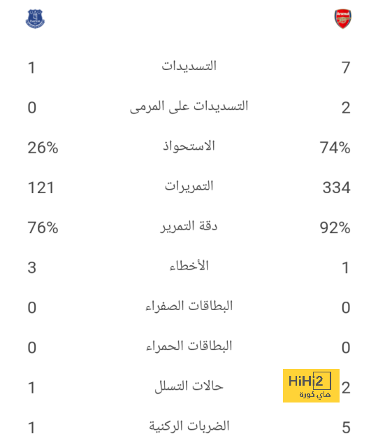 تشافي يرفض خسارة حقوق مساعديه 