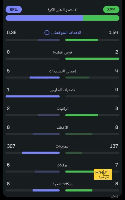 ليفربول يفتقد تشكيلة كاملة بسبب الإصابات 